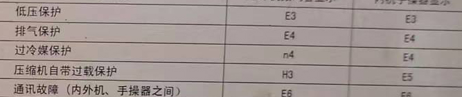 平定空调电话在哪里找